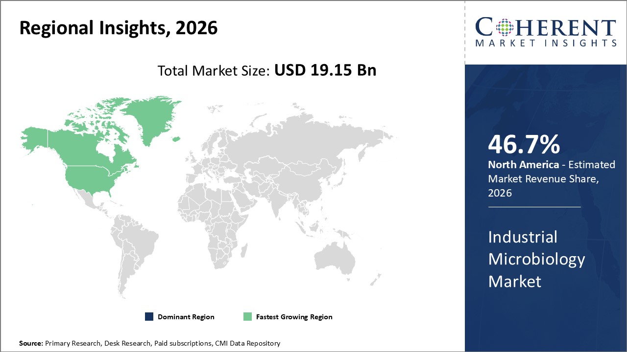Industrial Microbiology Market Regional Insights